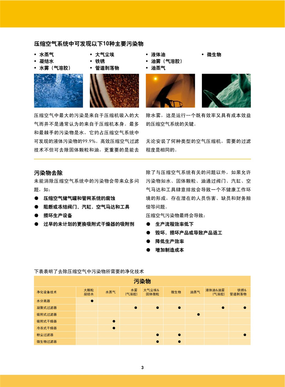OIL-X EVOLUTION 壓縮空氣過(guò)濾器