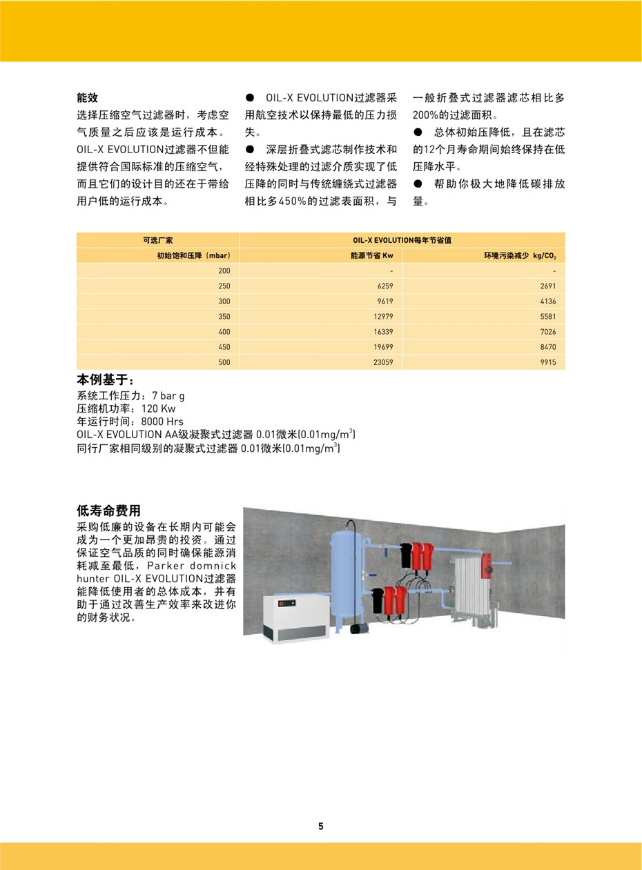 OIL-X EVOLUTION 壓縮空氣過(guò)濾器