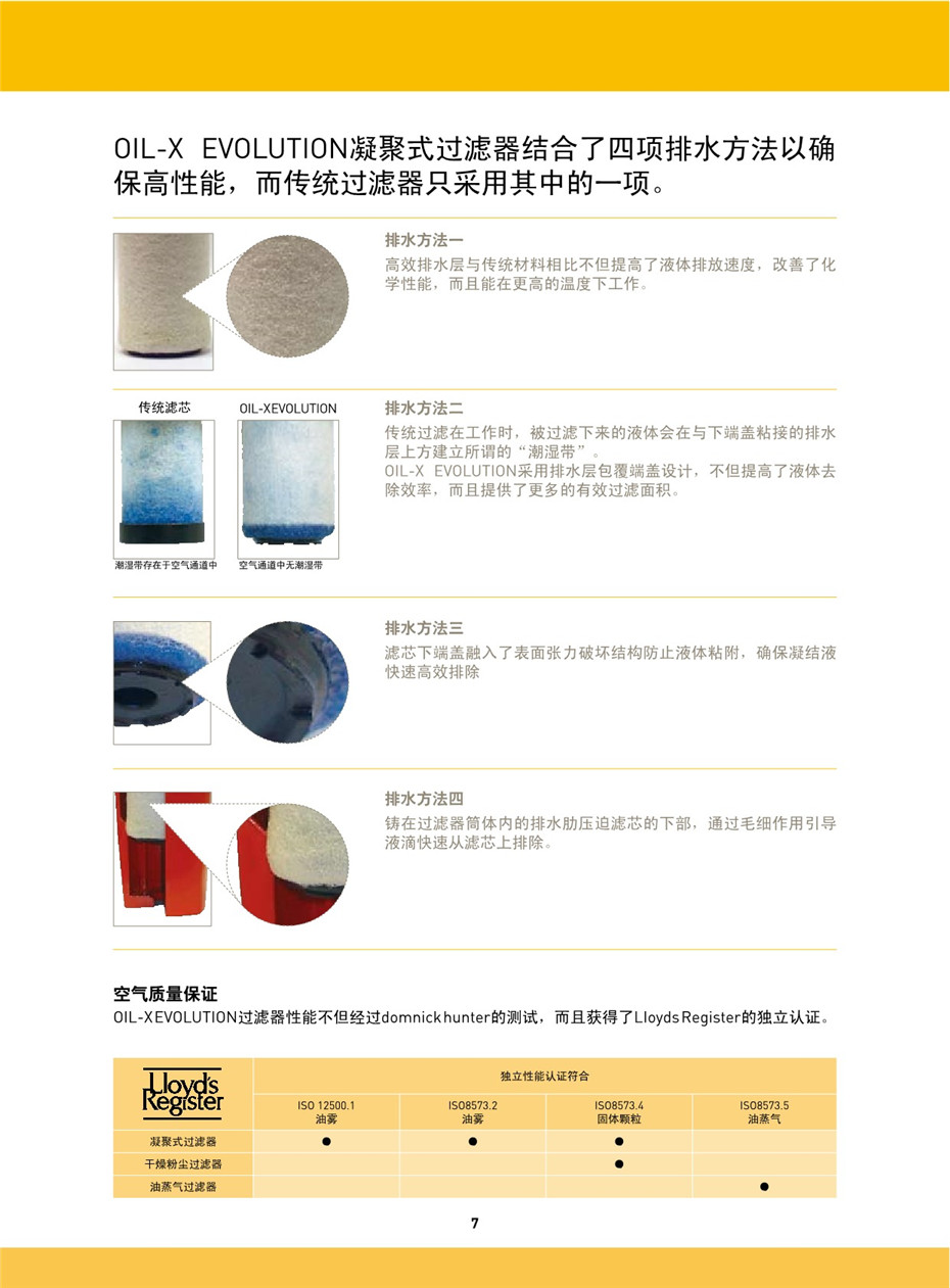 OIL-X EVOLUTION 壓縮空氣過(guò)濾器