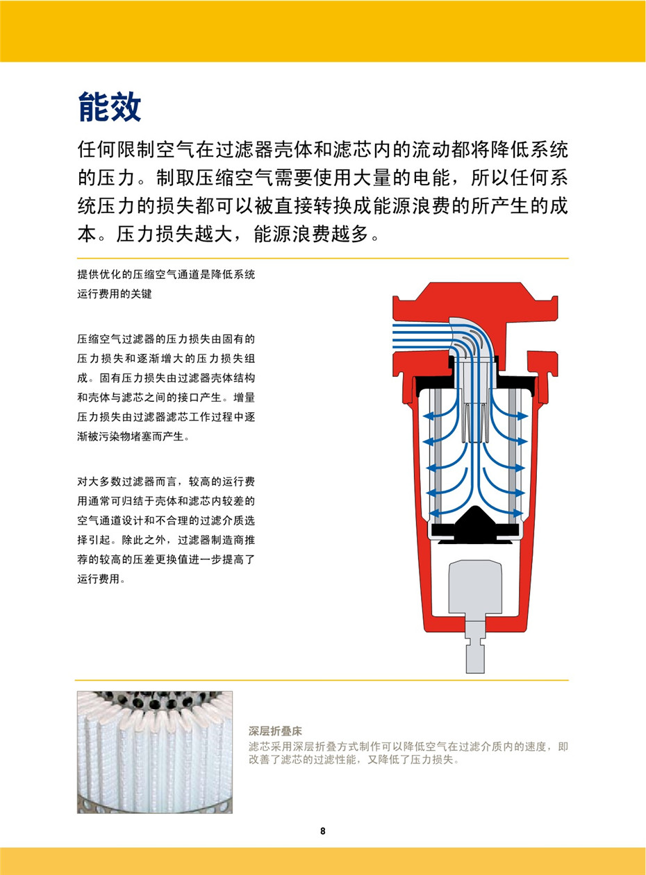OIL-X EVOLUTION 壓縮空氣過(guò)濾器