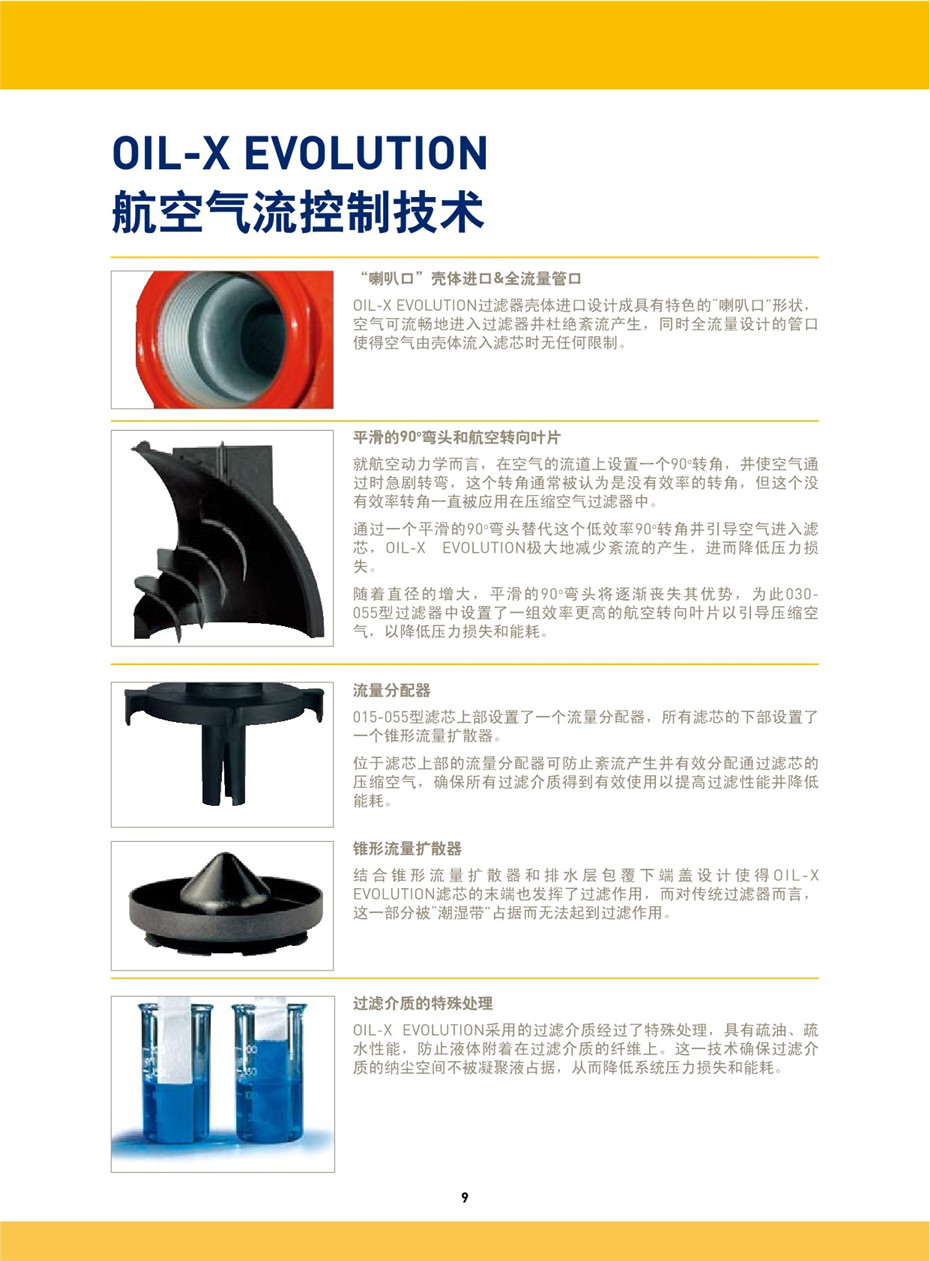 OIL-X EVOLUTION 壓縮空氣過(guò)濾器