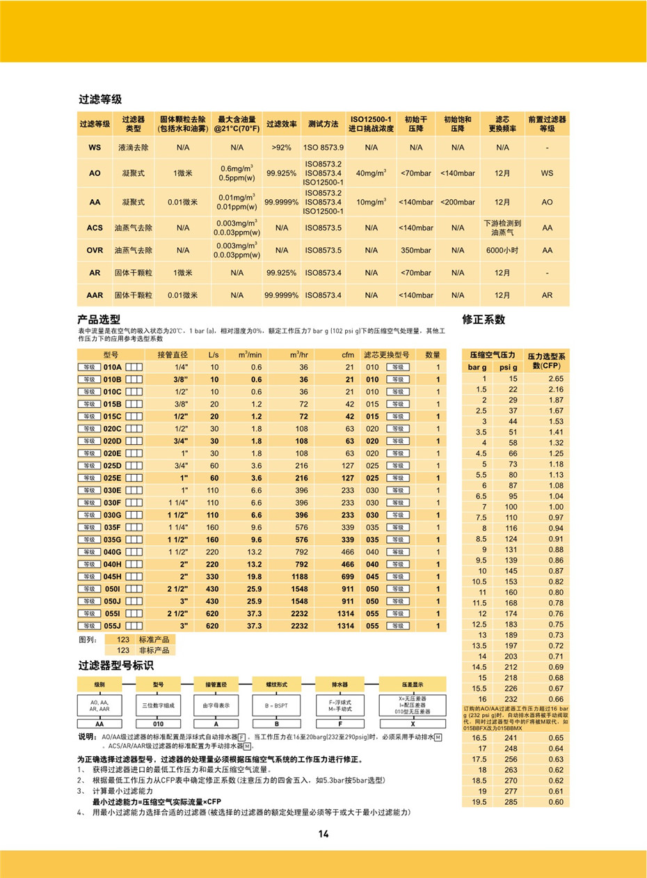 OIL-X EVOLUTION 壓縮空氣過(guò)濾器